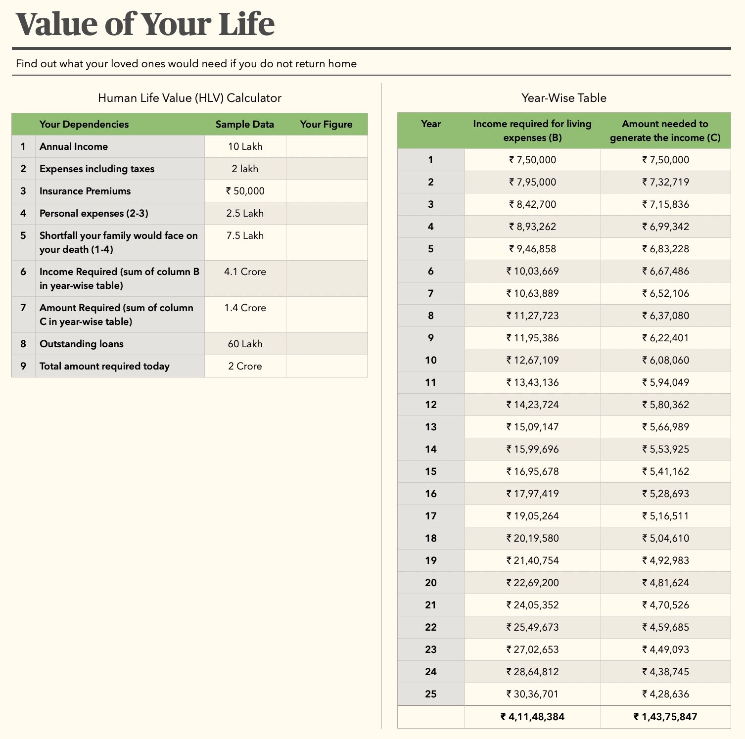 Human Life Value Calculator